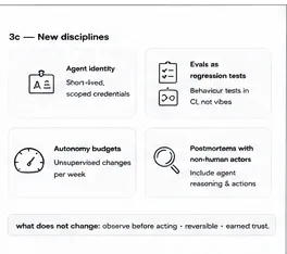 Four new disciplines: agent identity with short-lived scoped credentials, evals as regression tests in CI, autonomy budgets capping unsupervised changes per week, and postmortems that include agent reasoning and actions — what does not change: observe before acting, reversible, earned trust